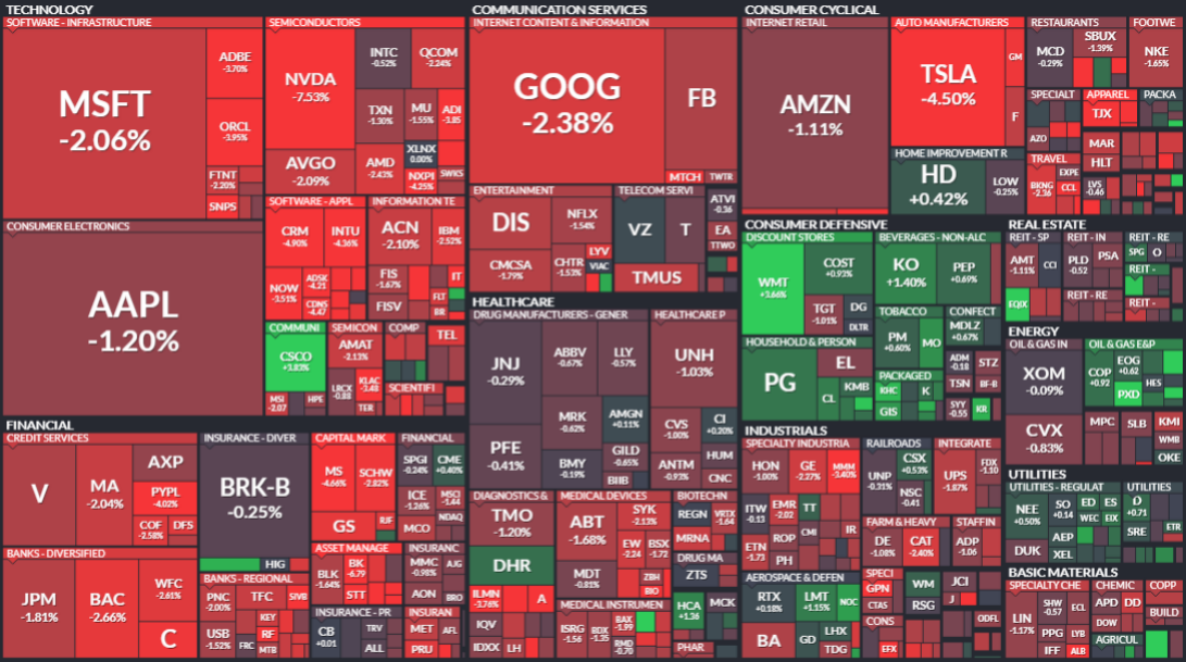 Карта S&P500 на 17,02,2022