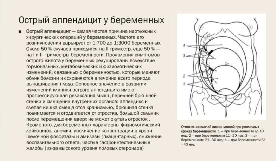 Беременность боли животе справа