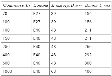 Гроубокс ДНаТ 400W CoolTube 200х100х70 См