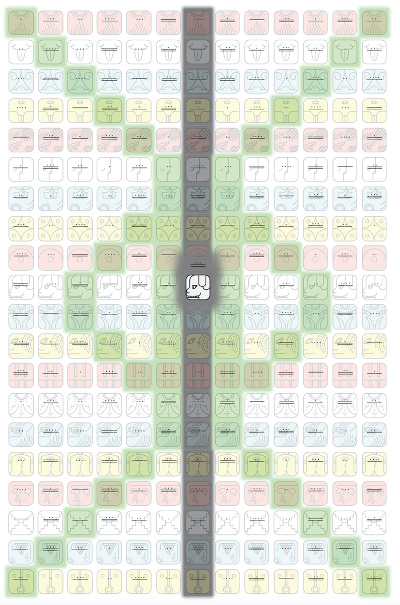 Сакральный календарь Цолькин. Изображение с сайта ktoty.info