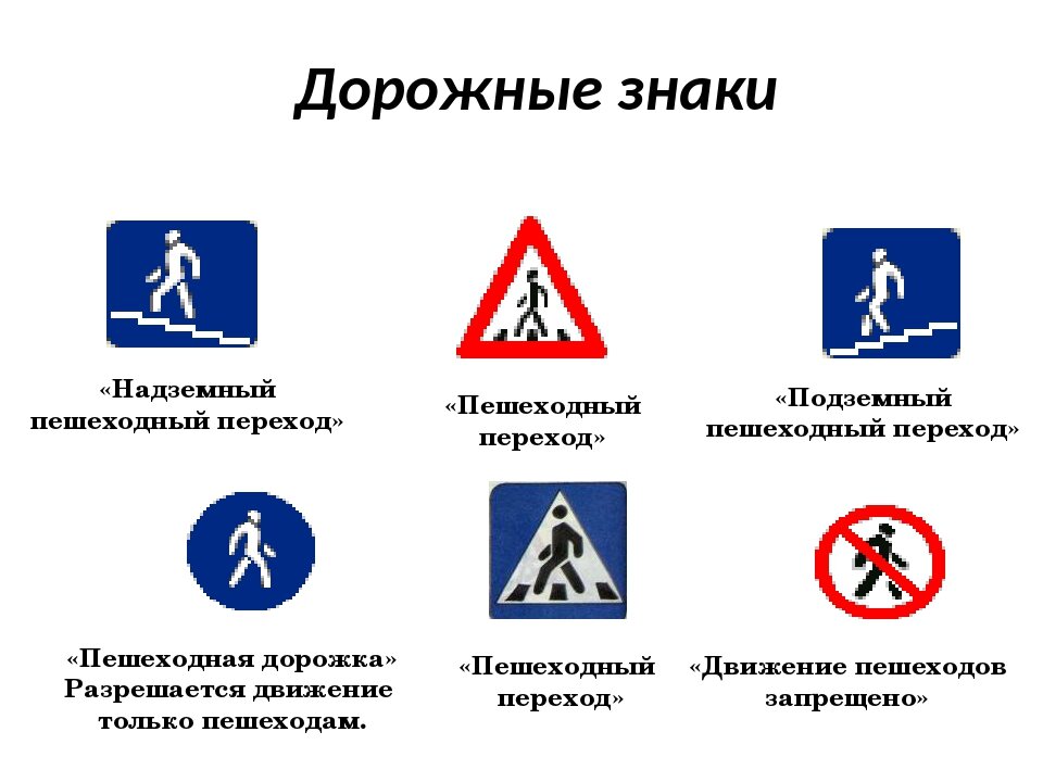 Название лет в которые запрещался переход. Знаки дорожного движения и их обозначения для пешеходов. Дорожные знаки которые регулируют движение пешехода. \Дорожные Наки дляпешеходов. Дорожные Щанки жля пешехода