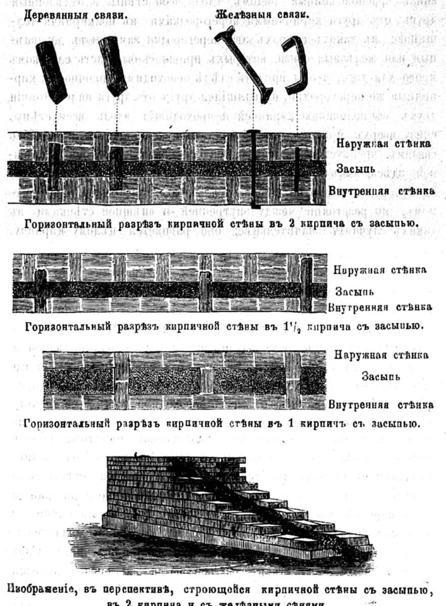 Зачем в старину в раствор добавляли золу и пережженную глину | Записки  Старого Строителя | Дзен