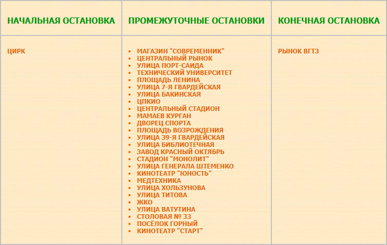 25 автобус волгоград маршрут остановки расписание