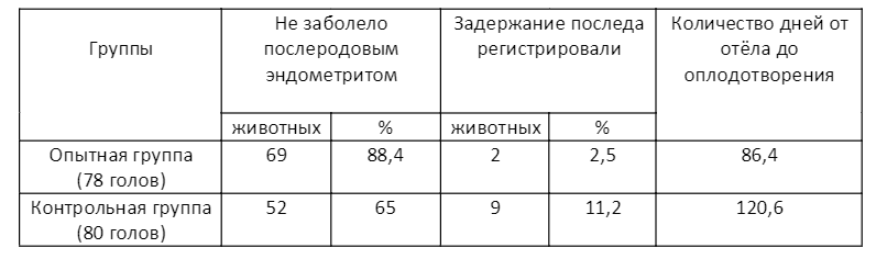 Сводная таблица