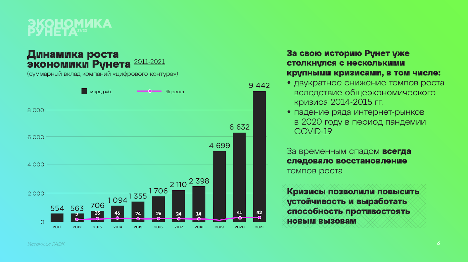 PlugoNews #269: Новые законы по «цифре» | Территория смыслов | Поиск книг в  интернете | ЦИФРО-ИТОГИ (11–15 Jul 2022) — Teletype