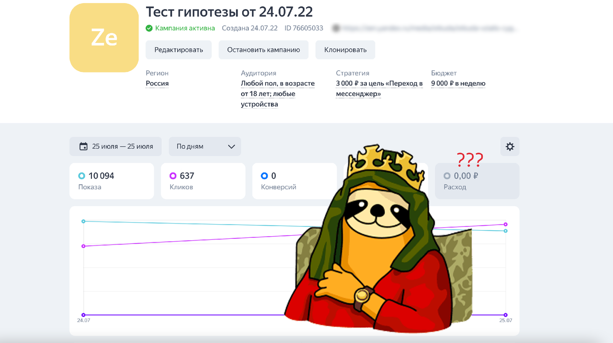 637 кликов и 0 руб. потрачено. в рекламе через "Мастер кампаний"