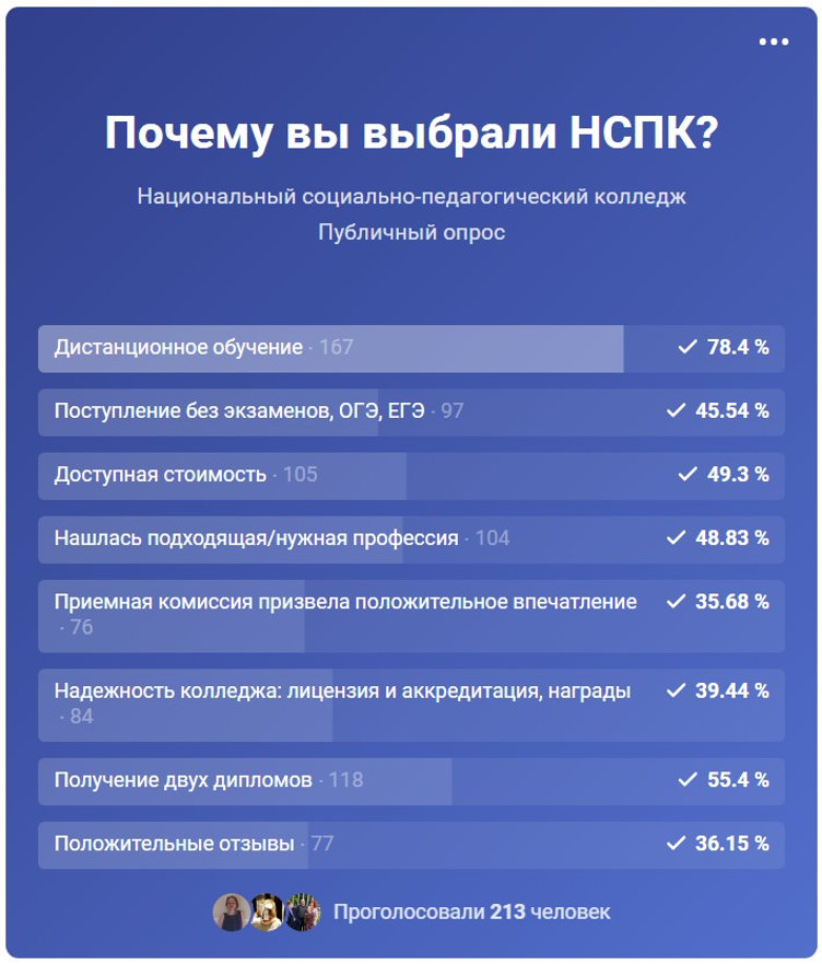 3.5 баллов куда поступить. Куда поступить с низкими баллами ЕГЭ. Куда можно поступить с низким баллом. Куда можно поступить после 11 класса с низкими баллами ЕГЭ. Куда можно поступить после 9 класса с низким баллом.