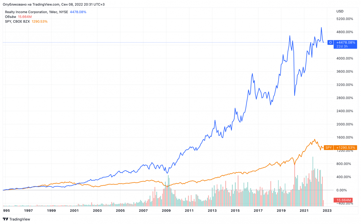Доходом по акции является. Доход с акций. Прибыль от акций. Доход NYSE. Вид дохода с акций.