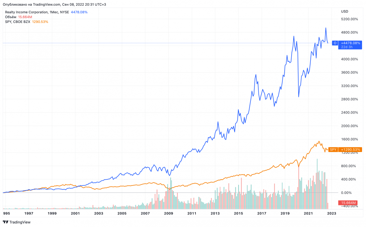 Доход с акций. Прибыль от акций. Доход NYSE. Вид дохода с акций.