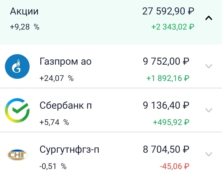 Акции в моём портфеле, дата: 17.09.2022