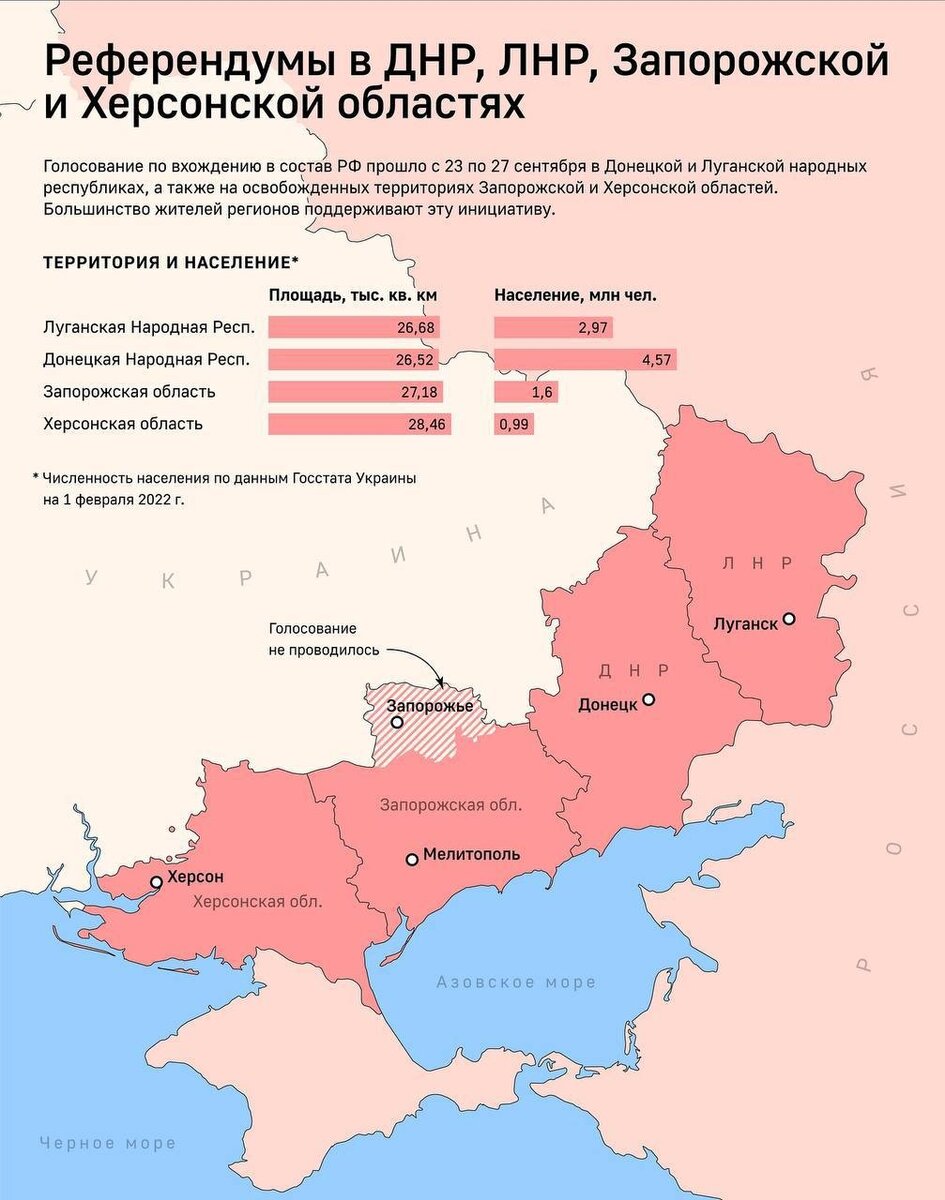 Азовское море стало внутренним морем Российской Федерации. Теперь когда кто-то едет в Крым, то у него "есть два пути":)