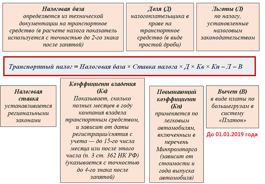 Транспортный налог месяц владения. Коэффициент транспортного налога. Транспортный налог коэффициент владения. Налоговая база транспортного налога определяется. Повышающий коэффициент транспортный налог.