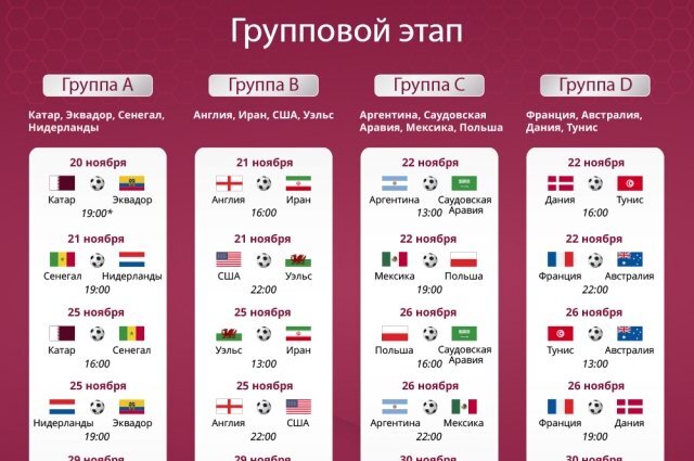 Расписание чемпионатов. Расписание игр ЧМ 2022.