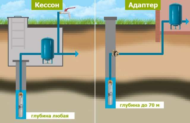 Насос для наливания воды и элементарная физика