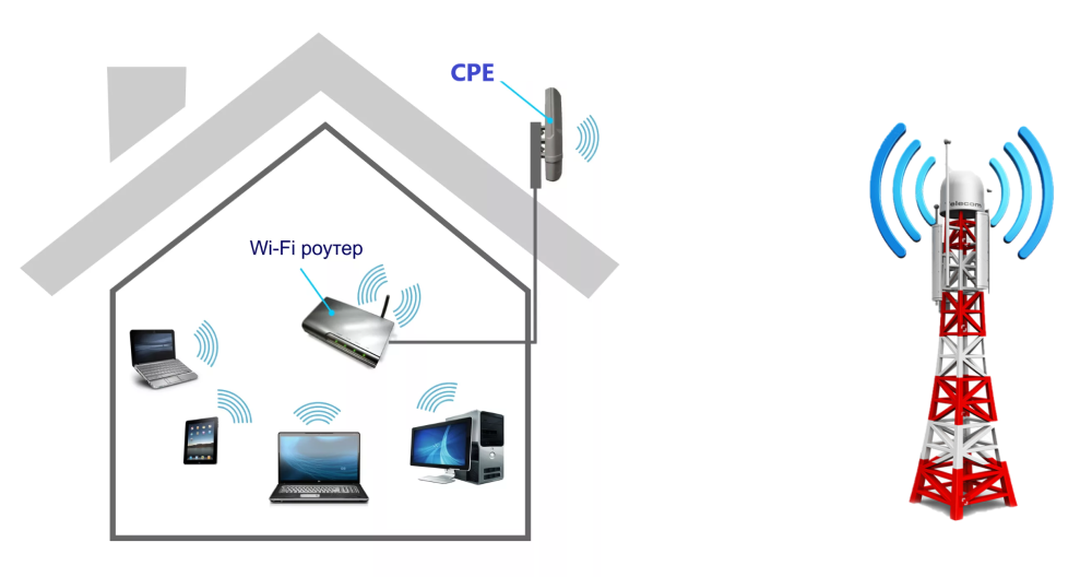 Как подключить обычный компьютер (ПК) к Wi-Fi сети?