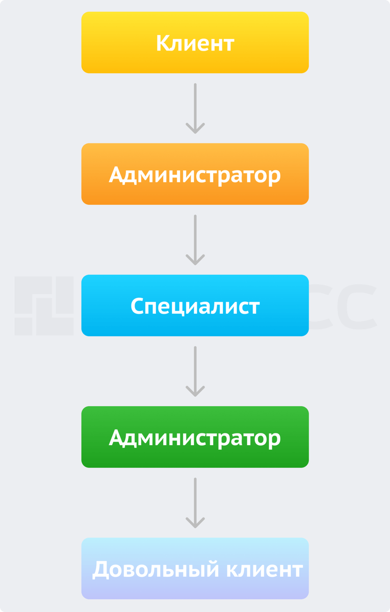 Бизнес план салона красоты | Бизнес-Планы | Дзен