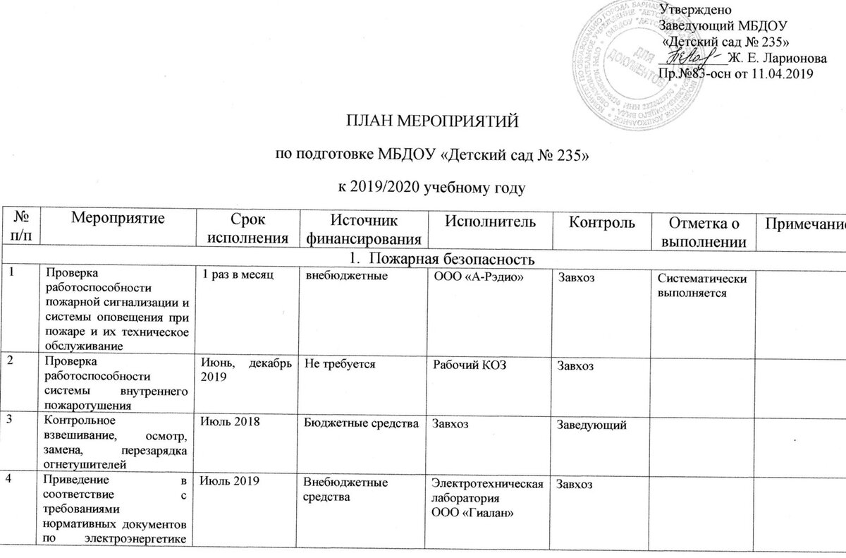 План подготовки школы к новому учебному году 2022 2023