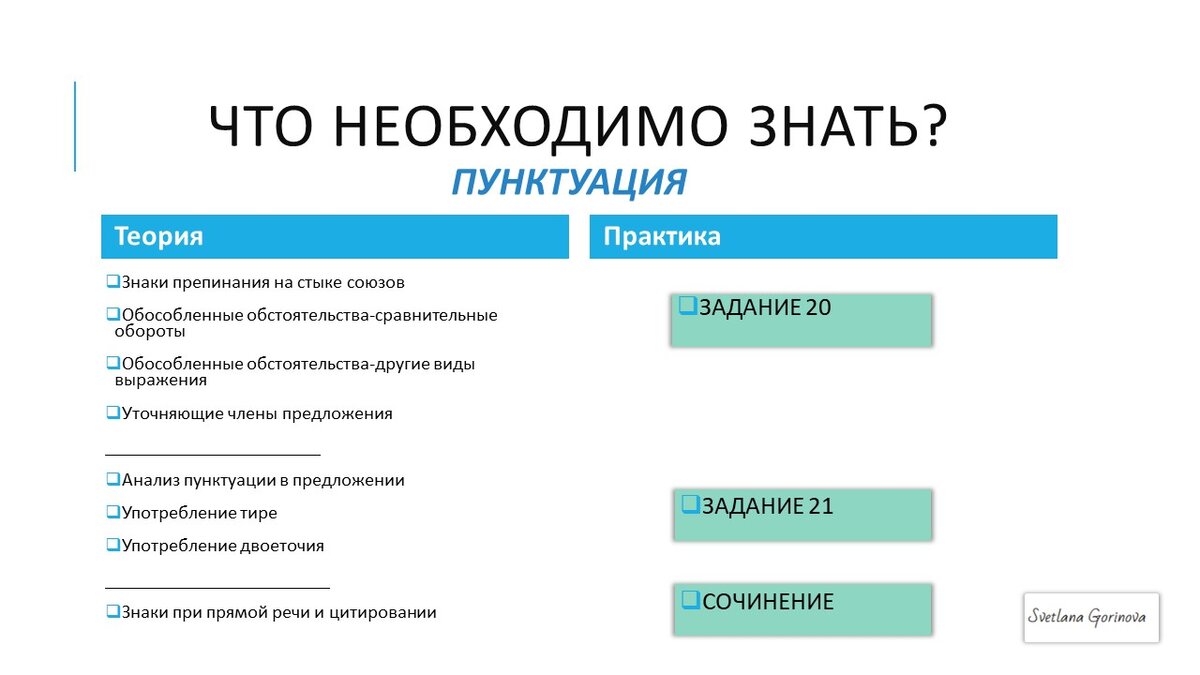 Чек-лист подготовки к ЕГЭ по русскому языку | Экзамен - это про100 | Дзен