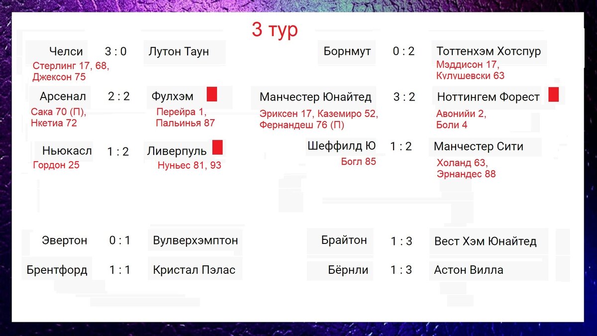 Футбол чемпионат англии результаты расписание таблица