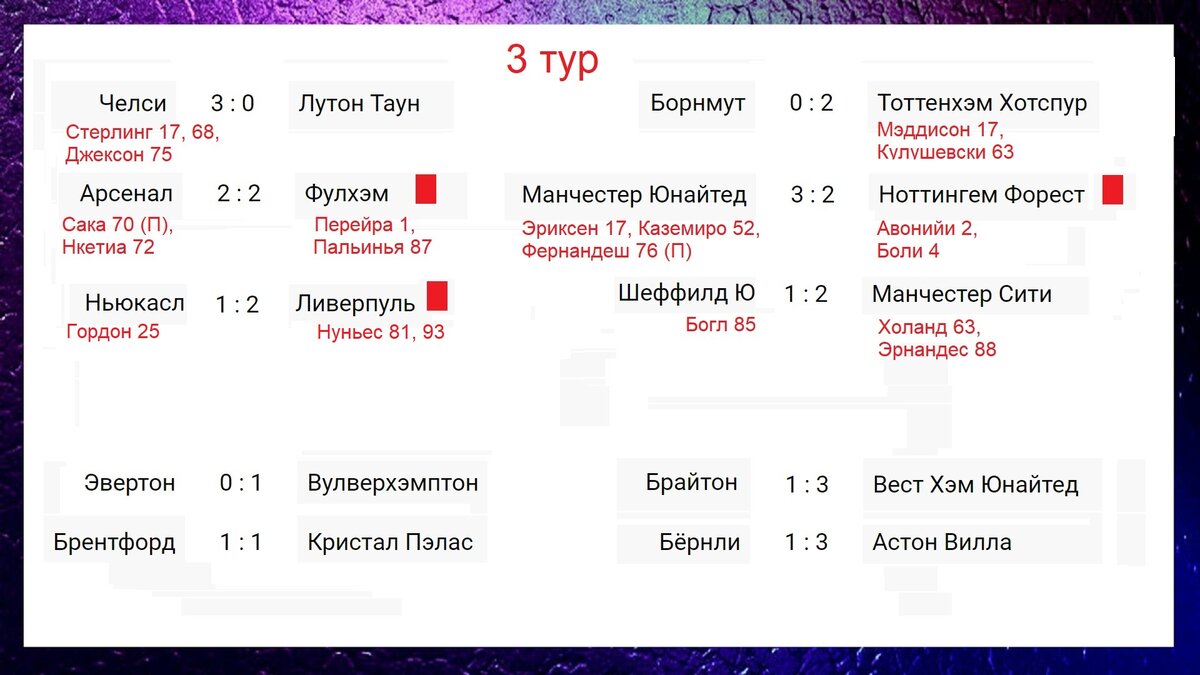 Чемпионат Англии (АПЛ). 3 тур. Результаты, расписание, таблица + чемпионат  Испании, Италии, Франции, Германии. | Алекс Спортивный * Футбол | Дзен