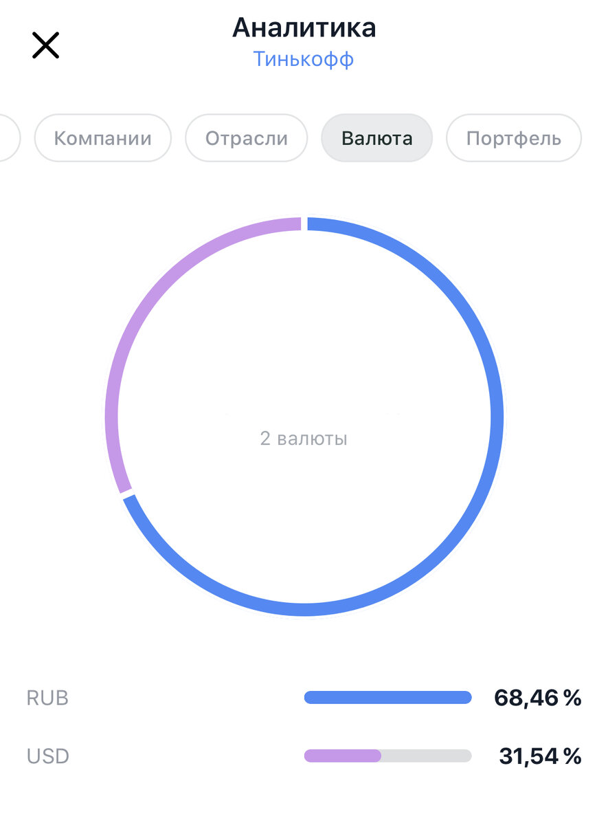 Долю в долларах нужно растить...