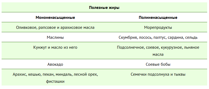 Картинки В КАКИХ ПРОДУКТАХ СОДЕРЖИТСЯ РАСТИТЕЛЬНЫЙ ЖИР