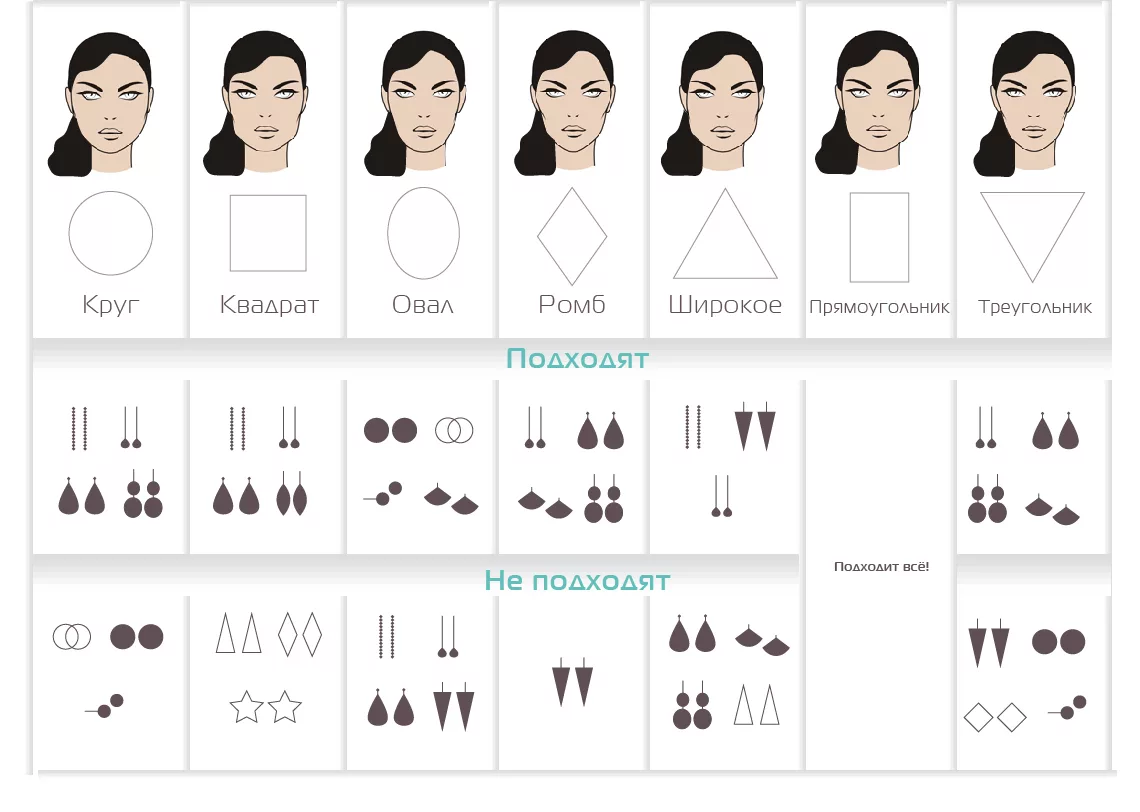Выберите подходящую длину. Как подобрать серьги по типу лица. Серьги под форму лица как правильно выбрать. Форма сережек по типу лица. Серьги по форме лица.