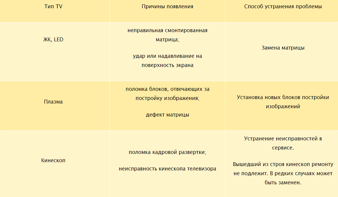 Чем протирать экран, чтобы не оставлять разводов и не навредить покрытию / Оффтопик / iXBT Live