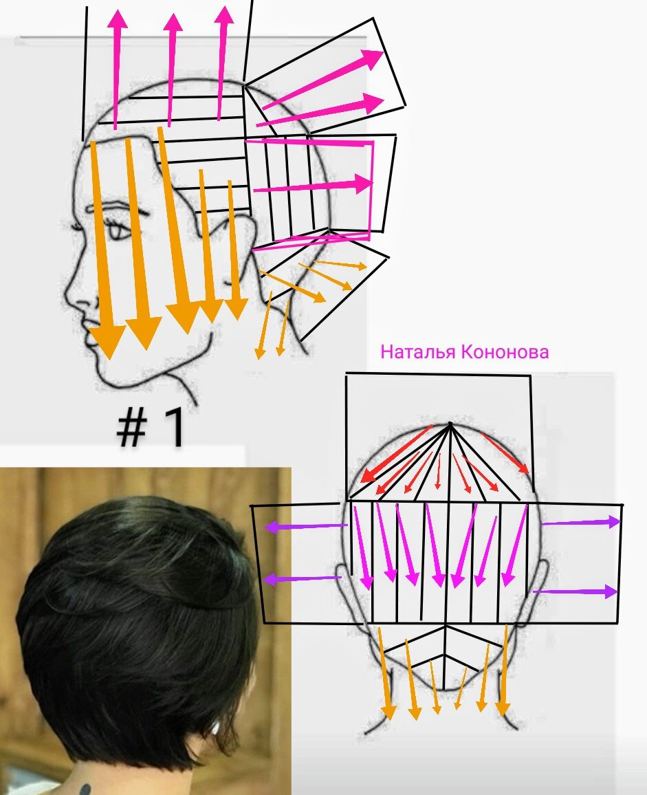 Каскад на короткие волосы схема