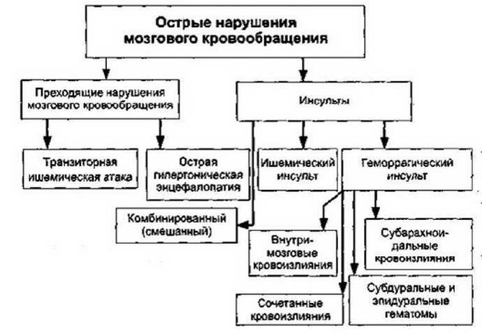 Картина онмк по ишемическому типу