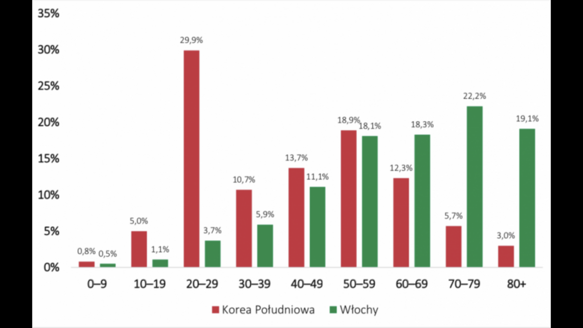 Источник: Andreas Backhaus
Коронавирус: почему это так смертоносно в Италии.