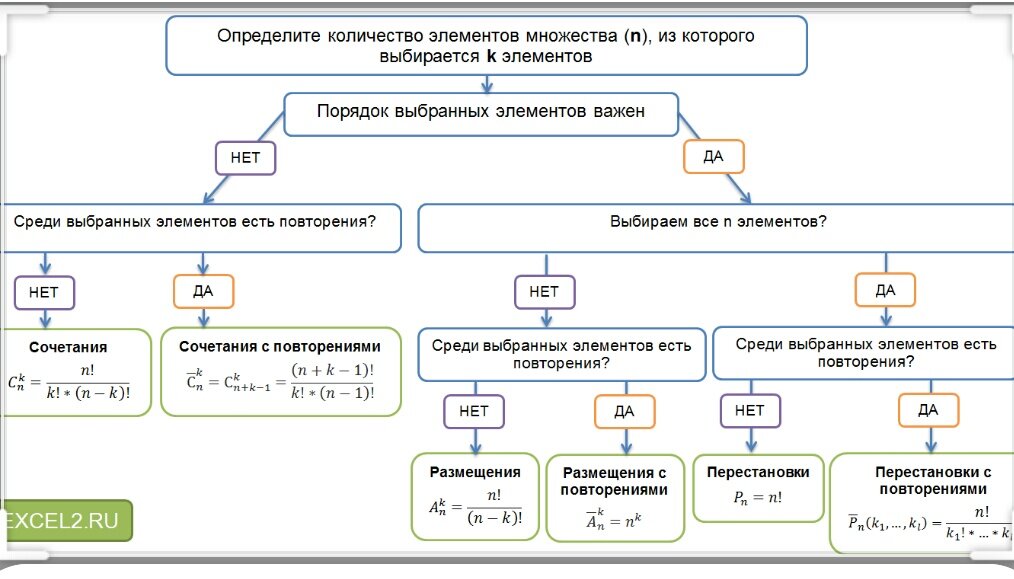Как успеть это выучить?
