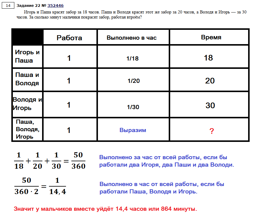 Урок по теме «Задачи на совместную работу» (5 класс)