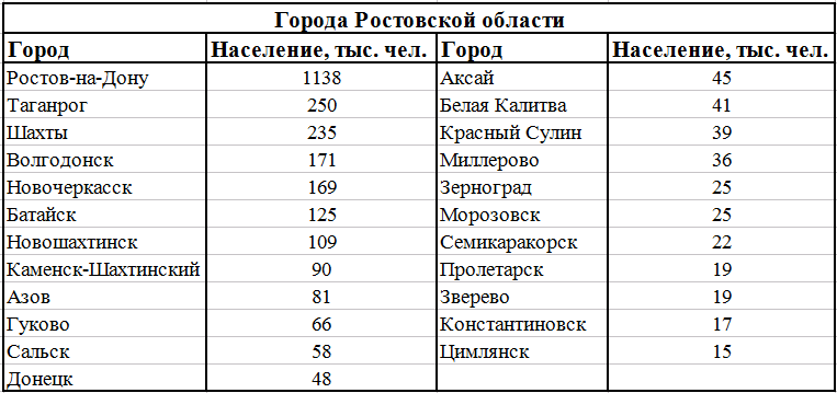 Карта плотности населения ростовской области