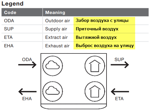 Добавление внешностей