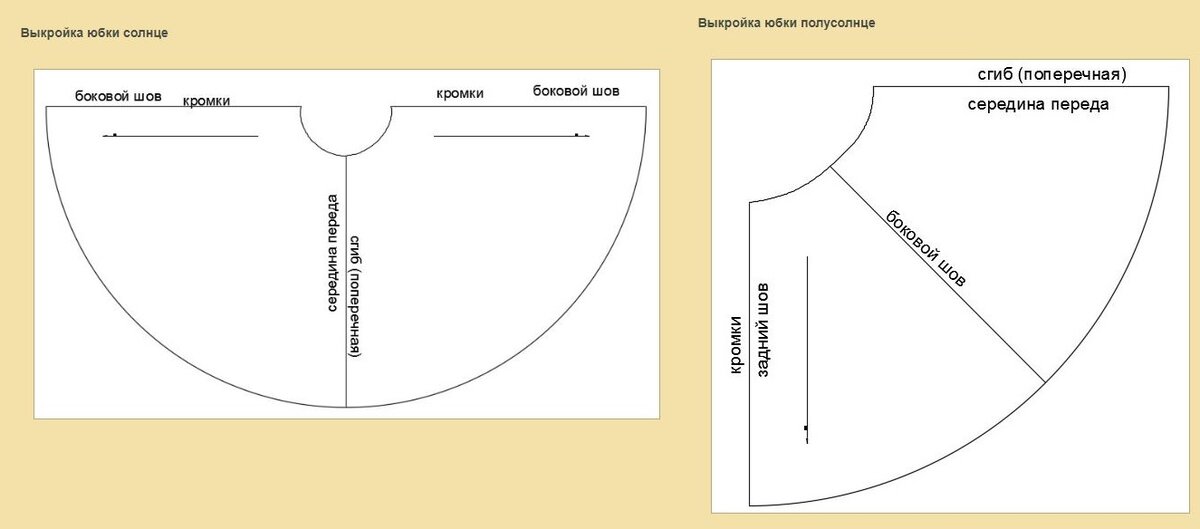 Юбка - полусолнце, шьем пошагово, с фото инструкцией