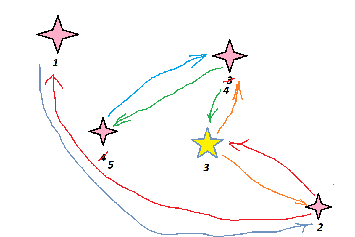 Вставка элемента