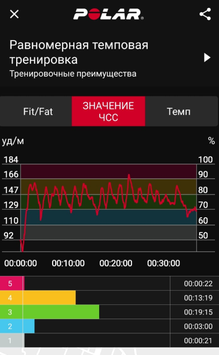 программа polar beat