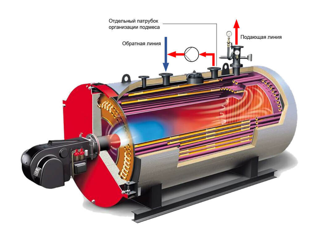 Мурчащий котел. Дизельный водогрейный котел Ahlstrom. Теплогенератор газовый промышленный с футеровкой 1,2 МВТ. Высокотемпературные теплообменники ГАЗ-ГАЗ. Турботерм тт110.