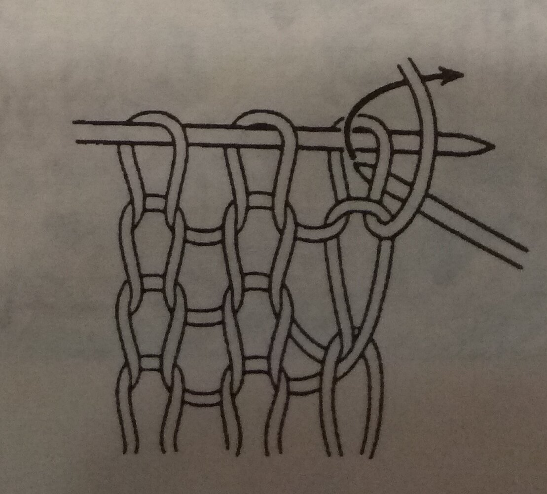 Как вязать ровные кромочные петли спицами