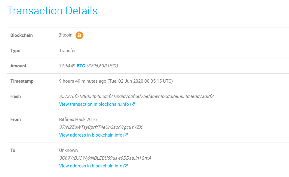 Примечательно, что похищенные биткоины пришли в движение около года назад. Тогда на неизвестные адреса хакеры переместили 172.54 BTC.