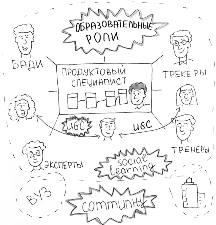 Продуктовая команда. Структура команды продукта. Команда it продукта. ПКИ для продуктовых команд. Продуктовая команда пиктограмма.