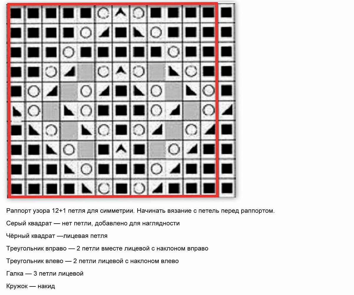 Схемы ажурных ромбов спицами