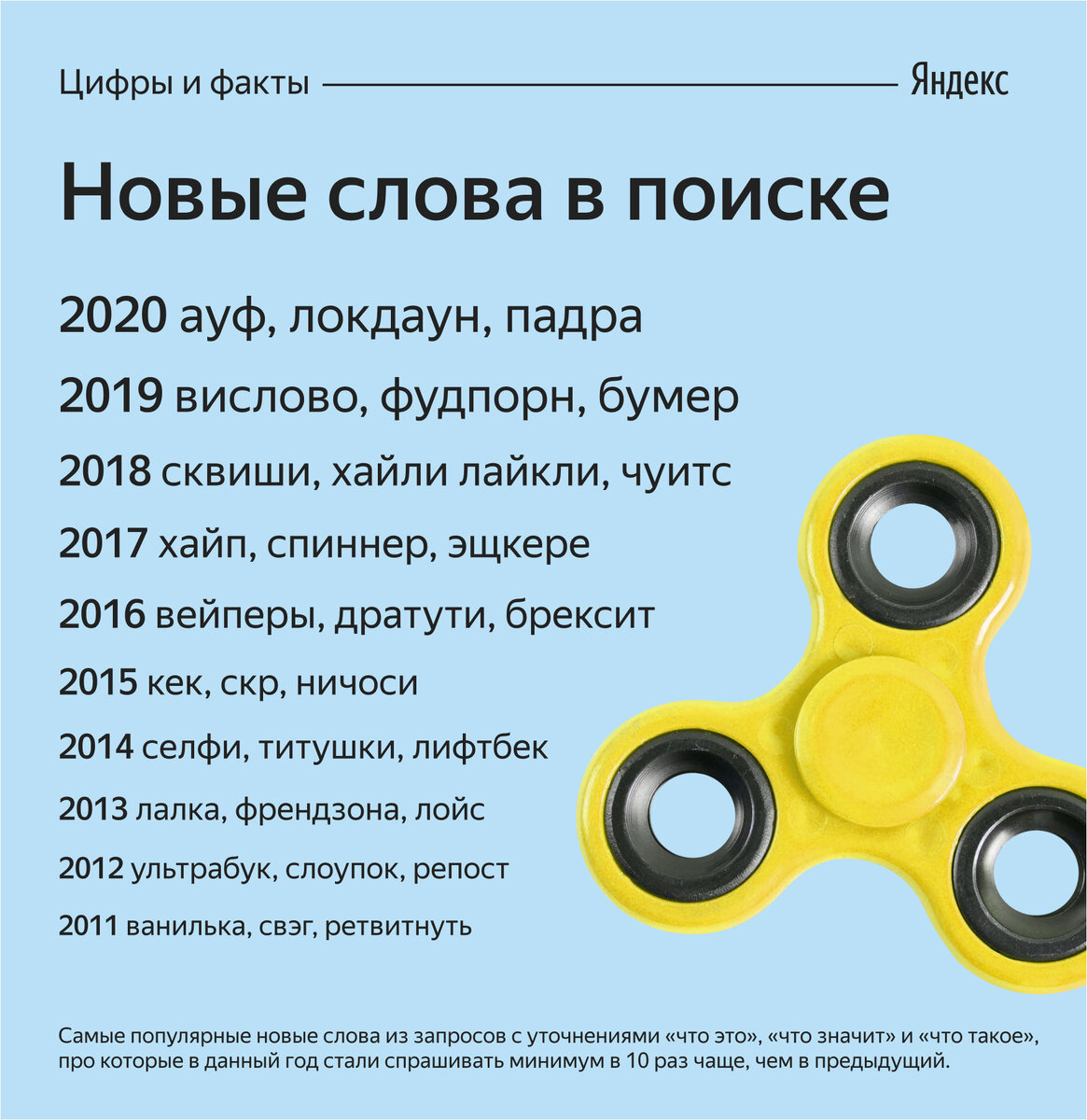 «Яндекс»