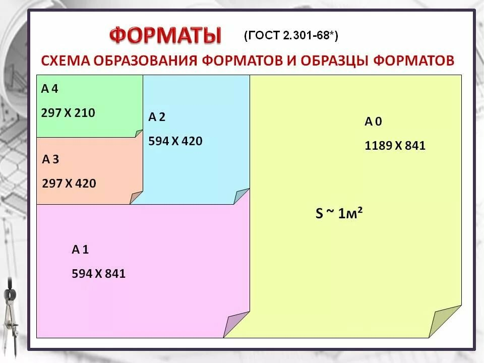3 format. Форматы листов а0 а1 а2 а3 а4. Формат 2а0 размер. Форматы бумаги ГОСТ. Форматы листов ГОСТ.