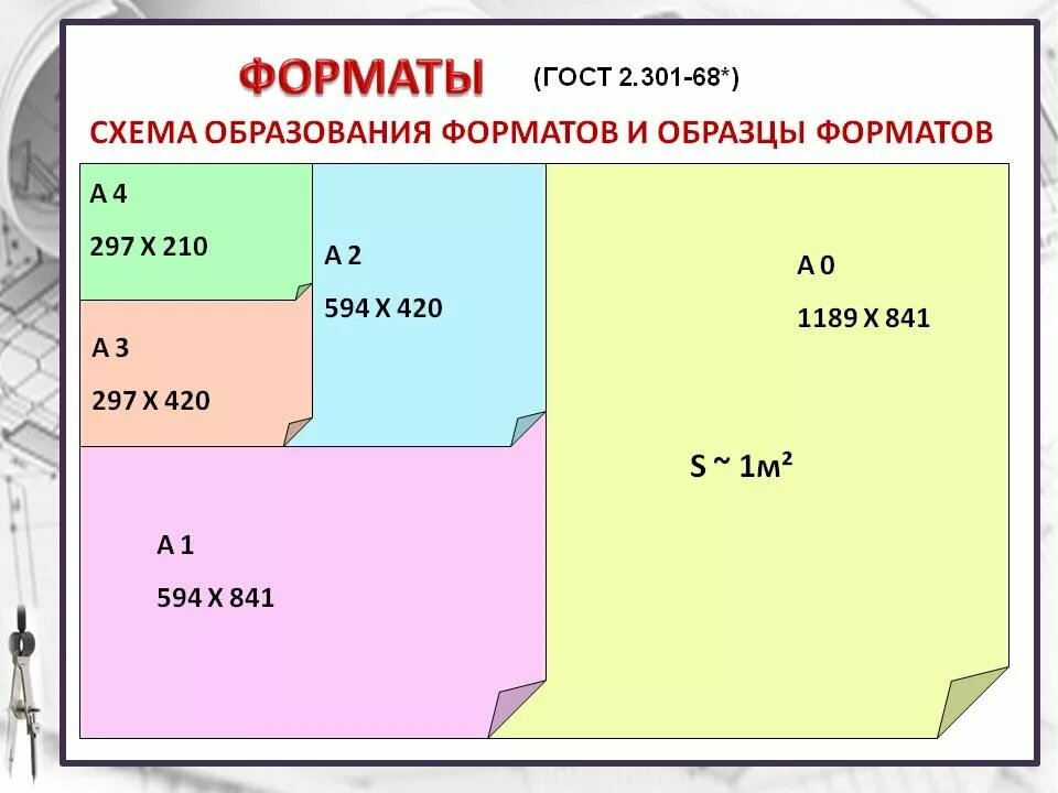 Форматы листов а0 а1 а2 а3 а4. Формат 2а0 размер. Форматы бумаги ГОСТ. Форматы листов ГОСТ. Нестандартная ширина