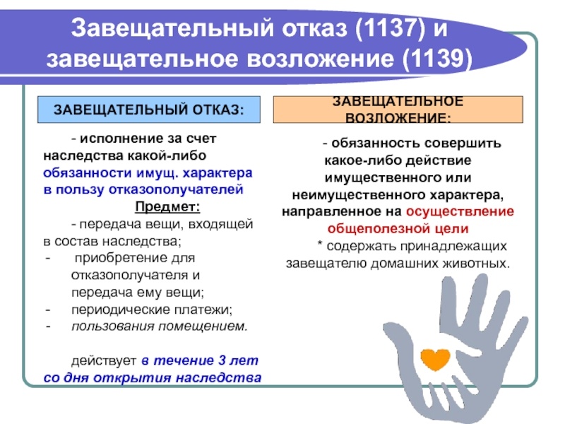 Право отказа от получения завещательного отказа