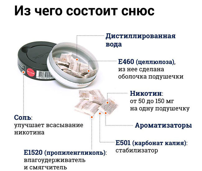 Состав неутешительный