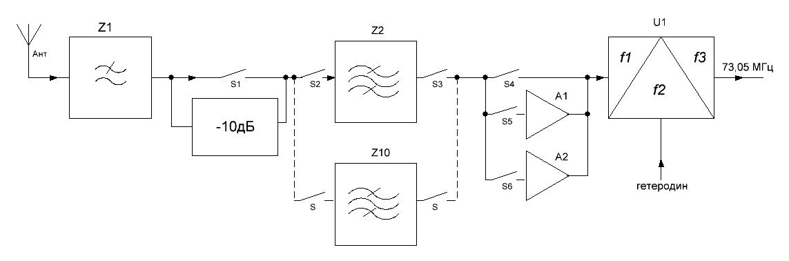 Рис. 1. Блок-схема трансивера. Часть 1.