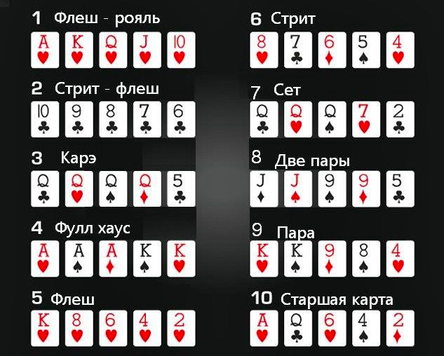 Комбинации в покере